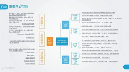 2023年灵活用工行业研究报告