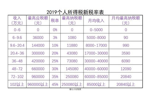 个体工商户 灵活就业人员和非全日制用工的劳动者,有什么区别