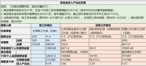 如果65岁退休,作为灵活就业人员是否还需要缴纳社保