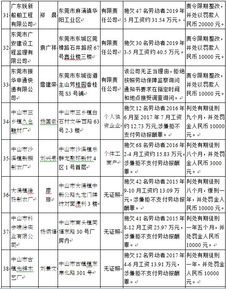 今年第三批 广东51家劳动用工 黑心企业 被曝光