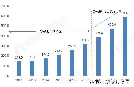 小橙人力云 灵活用工未来的发展趋势如何