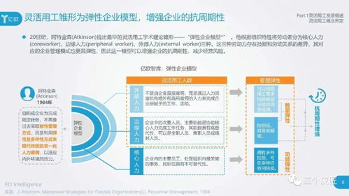 亿欧智库 2023年灵活用工行业研究报告