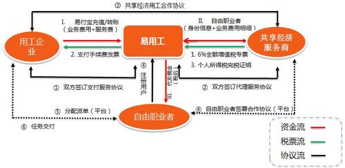 苏宁金融APP上线易用工平台 提供全新灵活用工解决方案 