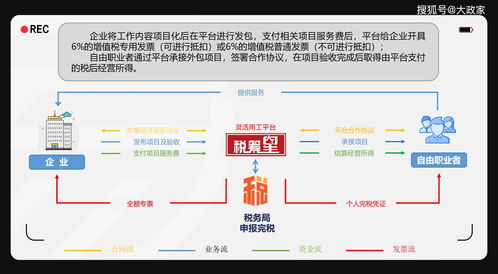 灵活用工平台是不是合法可以通过这几个要素判断灵活用工平台