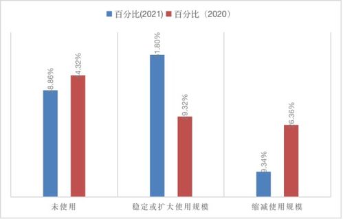 中国灵活用工发展报告 超六成企业正灵活用工,同比上升5.46