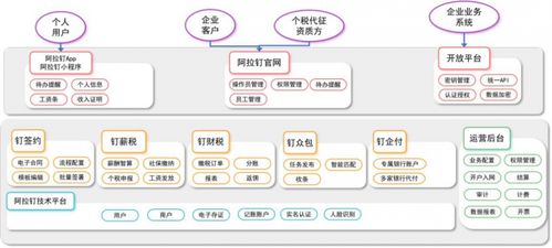 科技赋能灵活用工 阿拉钉与您共筑人力资源新生态