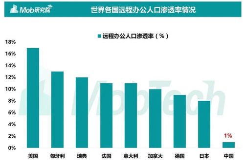 灵活用工已成未来趋势,企业赋能新业态平台选择很关键