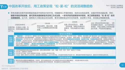 亿欧 2023年灵活用工行业研究报告