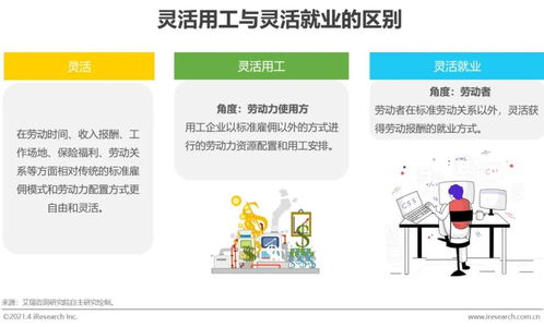 政策引导灵活用工将成为未来更多人的选择