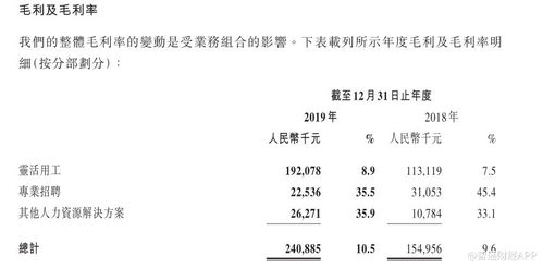 人瑞人才 06919 2023年收入大增背后 灵活用工受益于行业红利,业务流程外包逐渐发力 