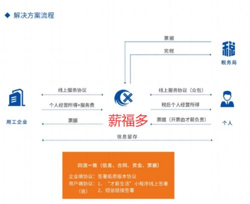 灵活用工模式如何解决企业用工难