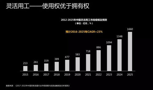 使用权优于拥有的权灵活用工,正在被广大企业及90后所接纳