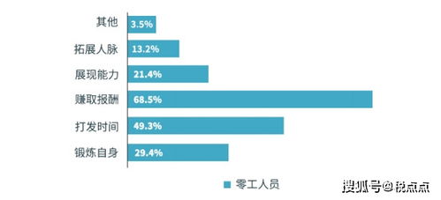 薪点点 互联网灵活用工服务的大势来临