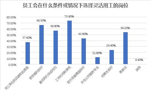 灵活用工是怎么操作的 灵活用工能够解决哪些问题 共享用工灵活用工服务结算