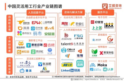 艾媒咨询 2023上半年中国灵活用工专题研究报告