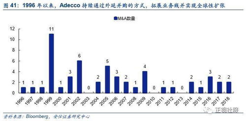 人力资源行业深度 灵活用工市场大发展时代的来临