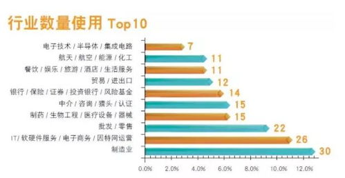 全国57.5 灵活就业 岗位在北上广 为什么企业都喜欢用灵活用工模式