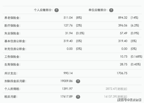 灵活用工 建筑企业节省用工成本怎么做到的