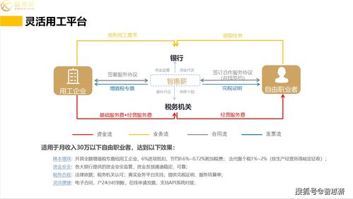 税控升级,个人佣金公对私结算如何避开风险