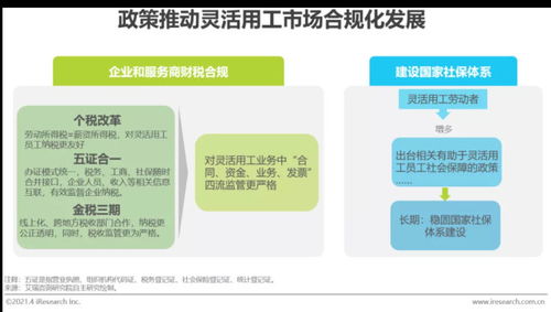 创孵猫 2023年中国灵活用工市场发展研究报告