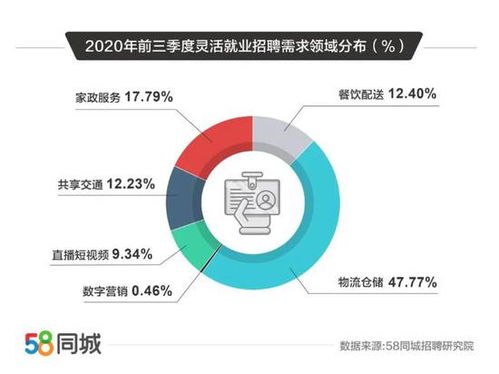 中国灵活用工市场研究报告发布 司机类职位月薪可过万 