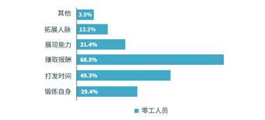 未来十年, 灵活用工 将进入爆发期 