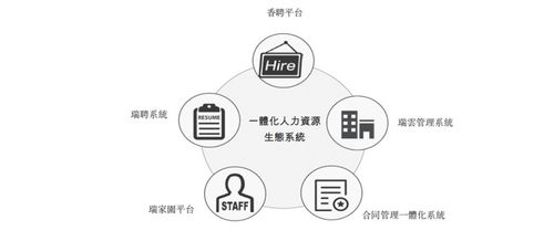 结构性就业矛盾催生灵活用工龙头,人瑞人才抢占市场先机