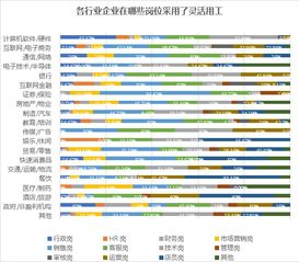 白皮书显示 销售 技术 客服是中国企业灵活用工最多的三个岗位 