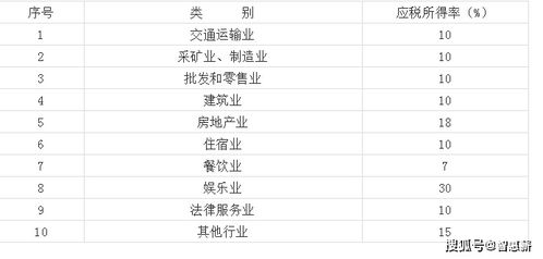 灵活用工 个税核定征收,你了解多少